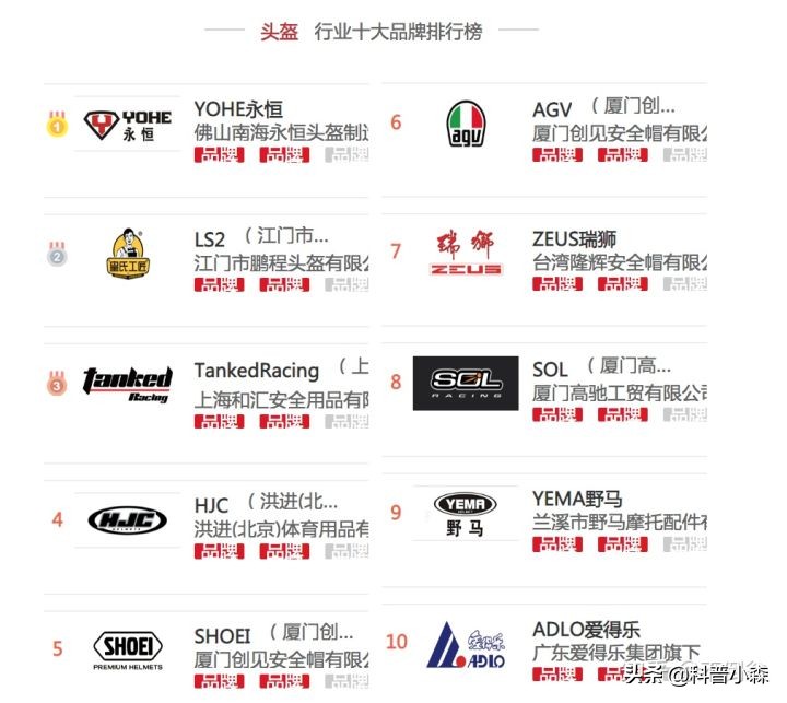 头盔买哪个品牌性价比高,新手如何挑选性价比高的头盔