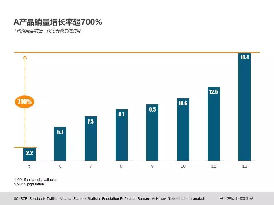 已经做好的ppt如何美化,销售数据表格美化ppt