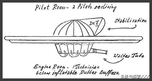 纳粹德国外星飞碟,德国飞碟有没有研究成功