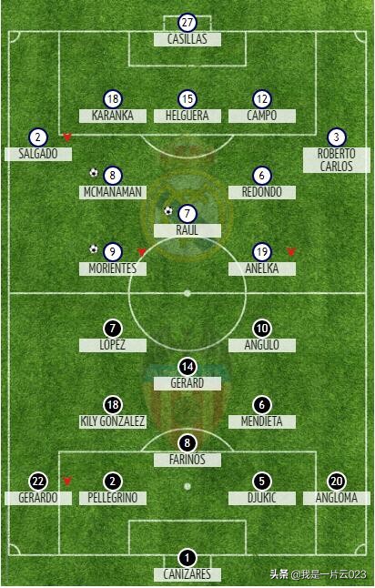 欧冠历史十大经典决赛,欧冠历史人物