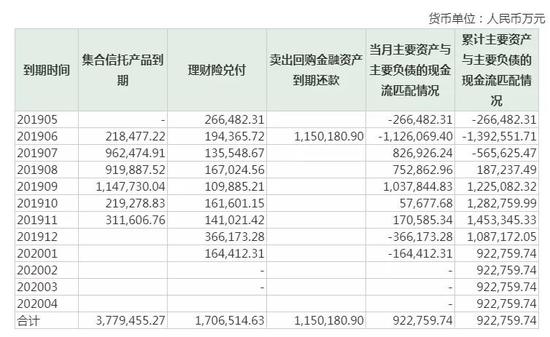 天安保险巨亏,天安财险现在盈利不