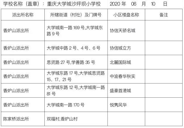 择校选择什么学校,择校哪家好