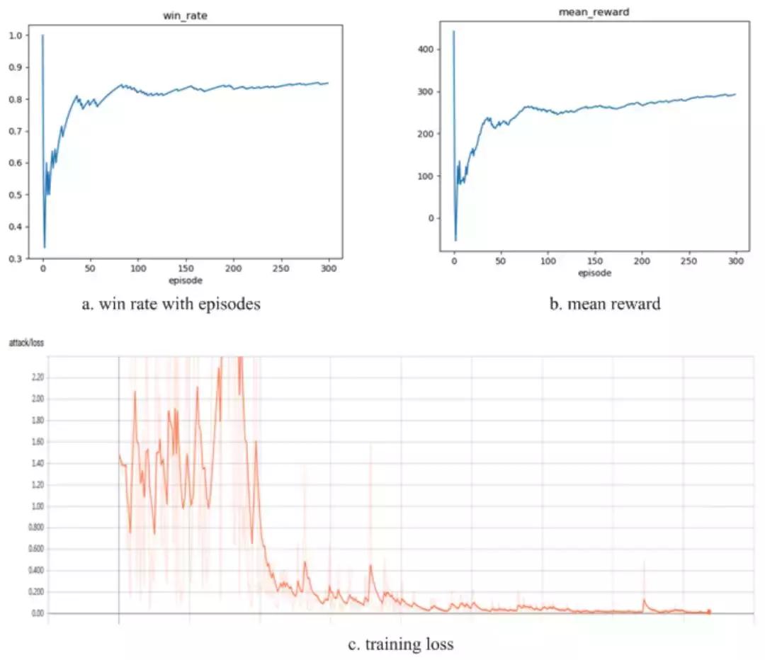 浙大提出会打德扑的「自我博弈」AI，还会玩射击游戏
