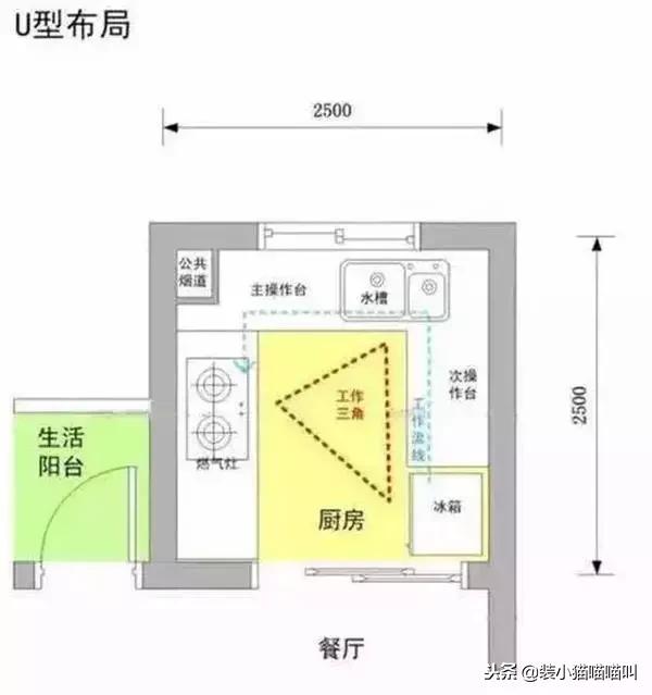 装修厨卫知识及技巧大全,厨卫装修无小事