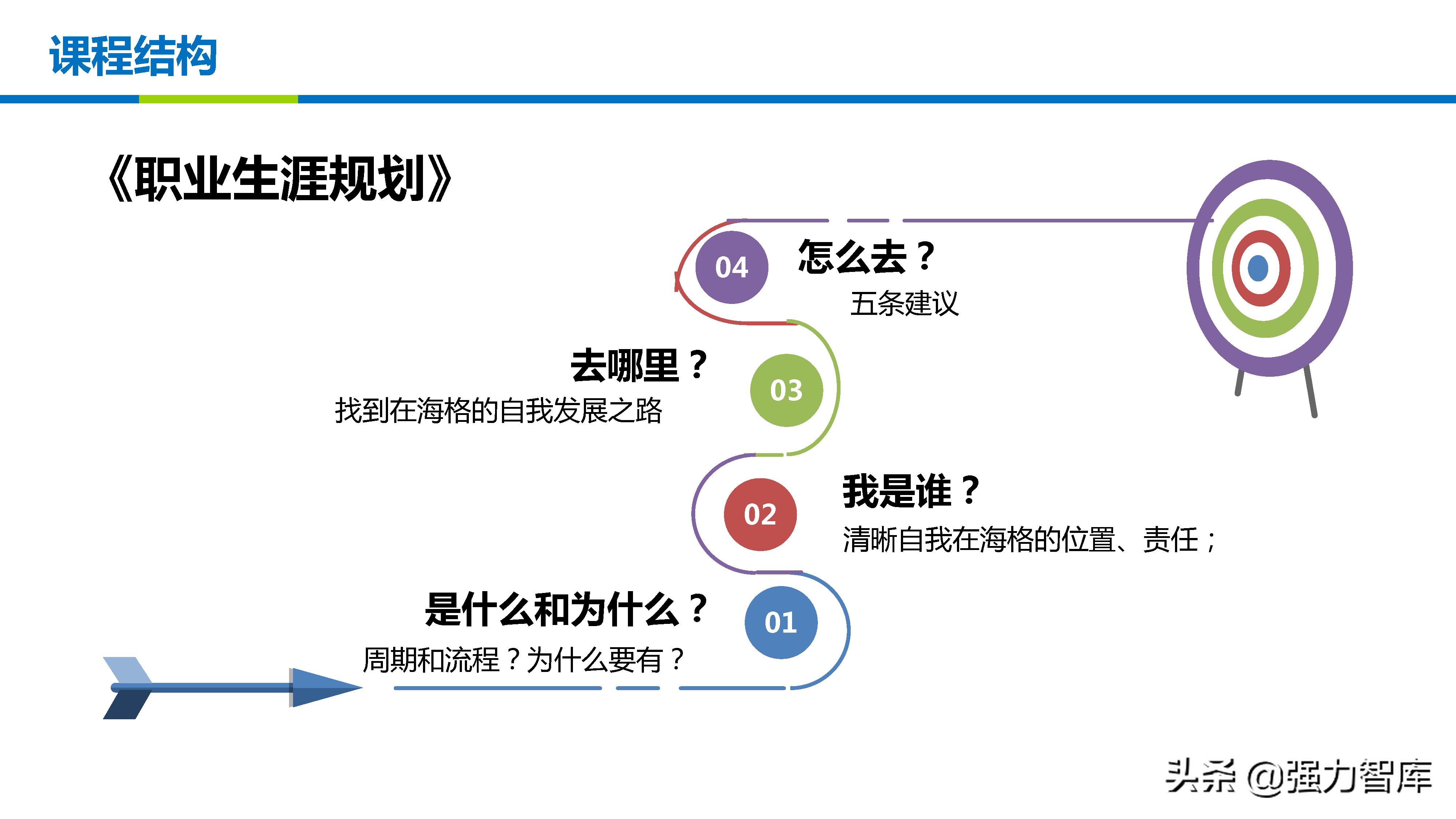 职业生涯规划体验式学习ppt,职业生涯规划实训课ppt