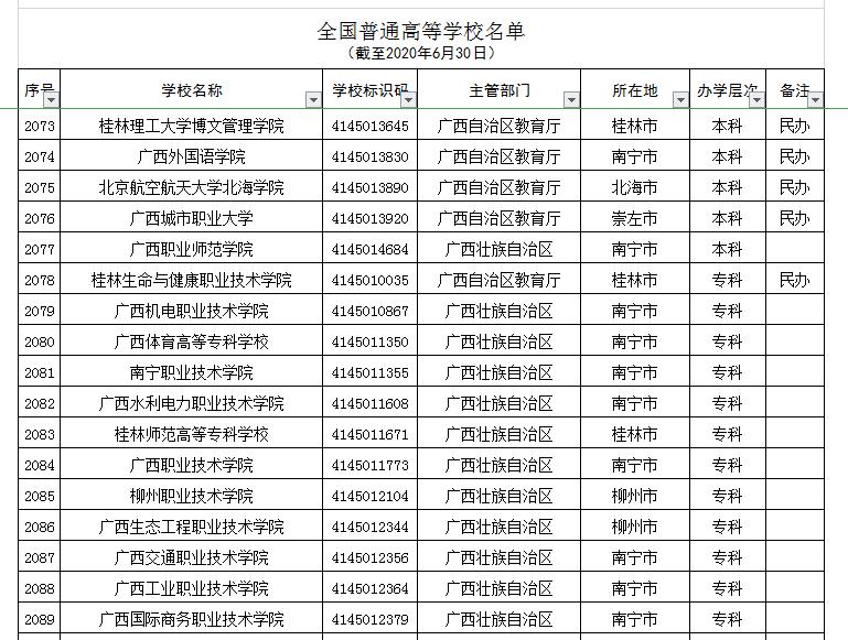 央视曝光的广西野鸡大学,三所广西野鸡大学