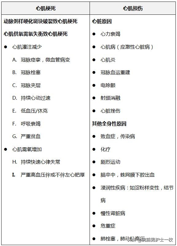 急性心肌梗死医院抢救,急性心肌梗死的抢救流程图