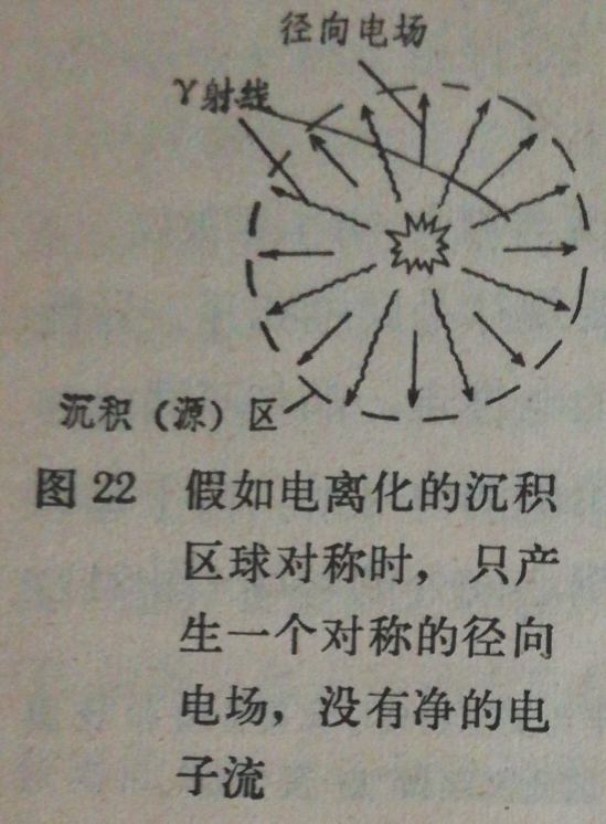 连载：核袭击的防护10第三章第五节,5性似闪电的电磁脉冲