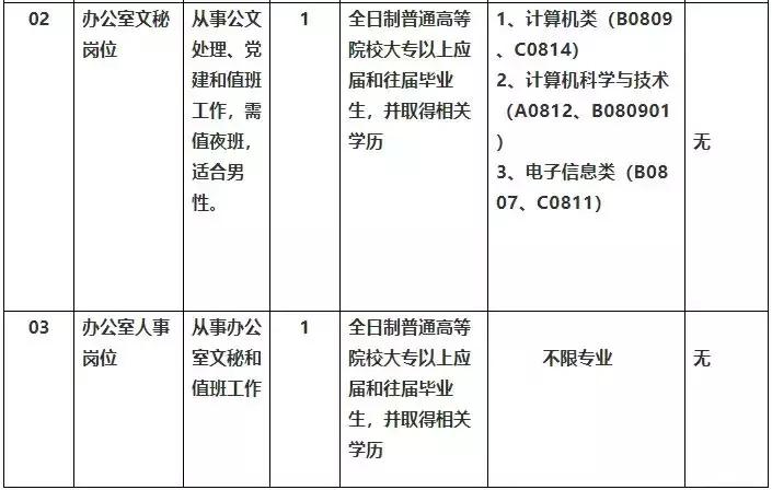 肇庆知名企业招聘,肇庆市有什么公司招工