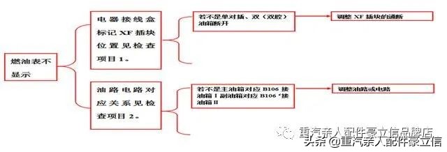 卡车电路故障维修步骤,联合卡车电路故障诊断