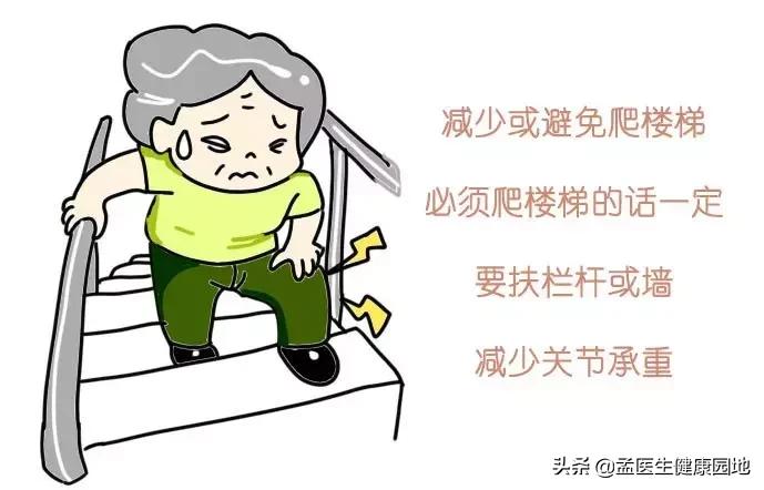 骨关节炎吃药行吗？保守治疗无效必须得关节置换吗？