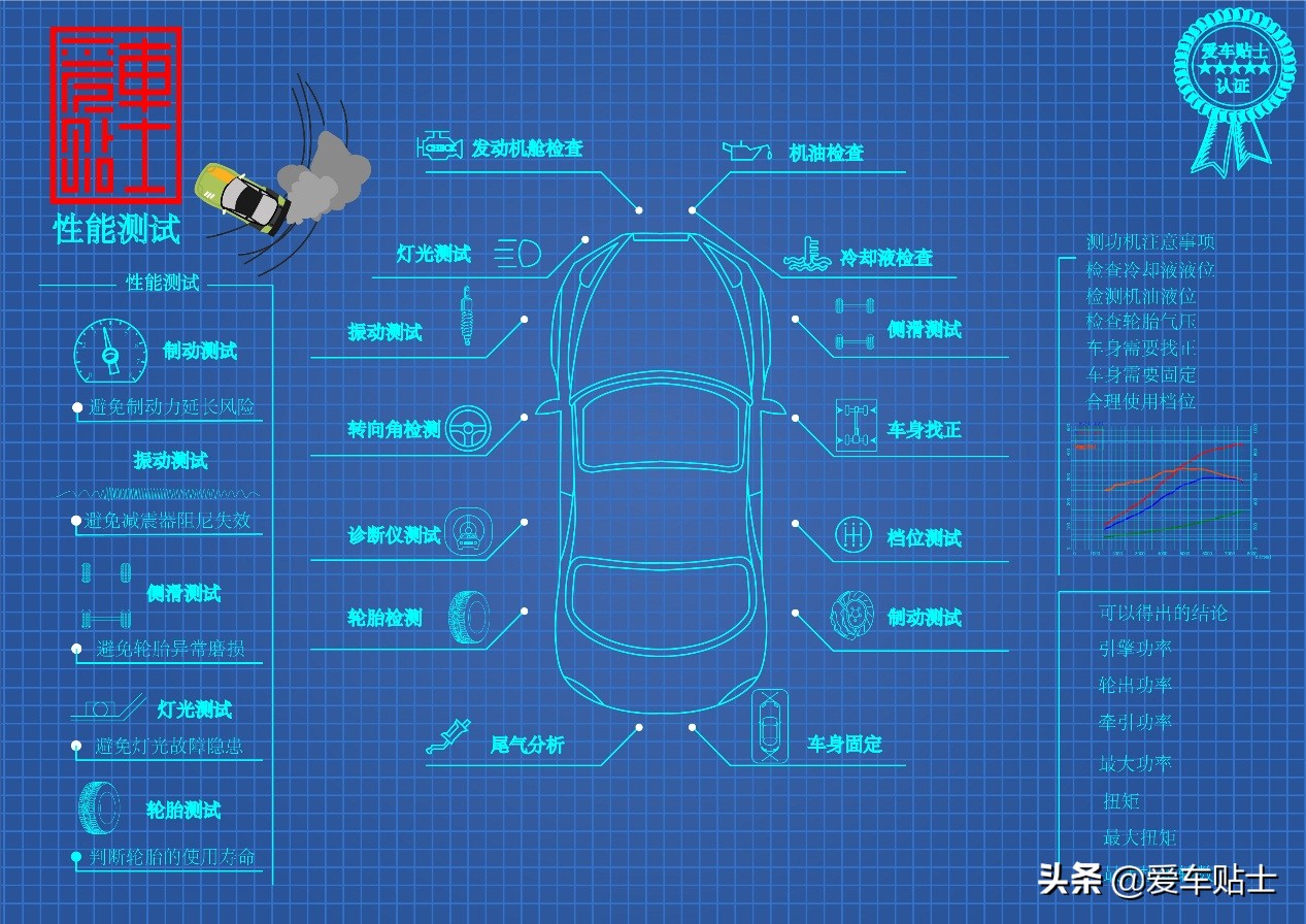 大气的福特,大气的外观豪华的内饰的车