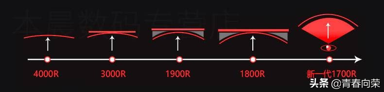 一般家用电脑显示器怎样选购,初学者如何选择电脑显示器