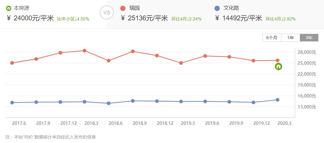 郑州8大新学区，11所学校谁是“水货”，对口学校深度解析！