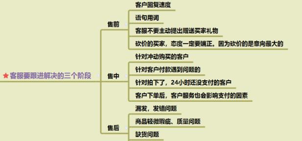 亚马逊爆款打造流程,7天教你打造爆款