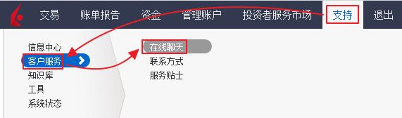 盈透证券在中国交易时间段,盈透证券账户操作