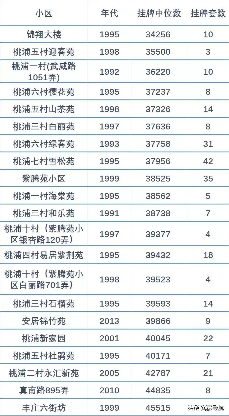 上海房子推荐平价,上海二手房洼地