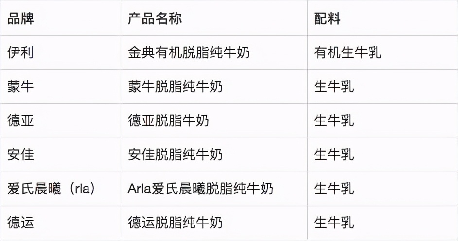 哪个牌子的脱脂纯牛奶质量好,安佳脱脂奶粉和德亚脱脂哪个好