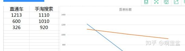 价值五万的直通车技巧:可视化直通车拉升搜索!