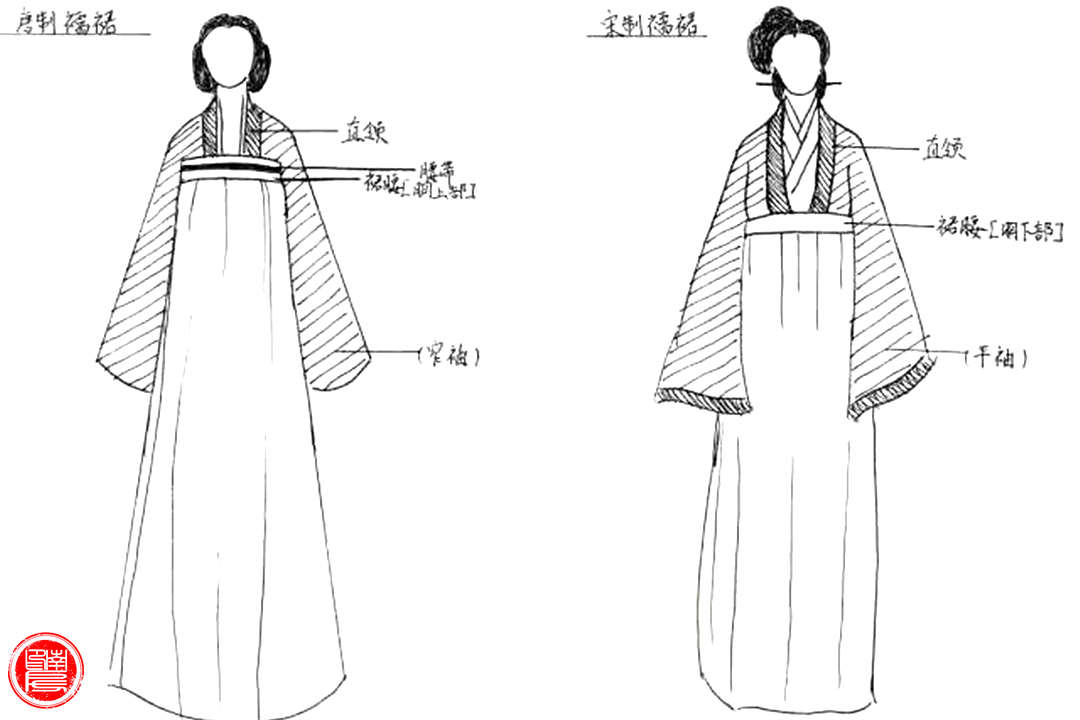 汉服的特点及传统文化的复兴,汉服文化和汉服历史区别