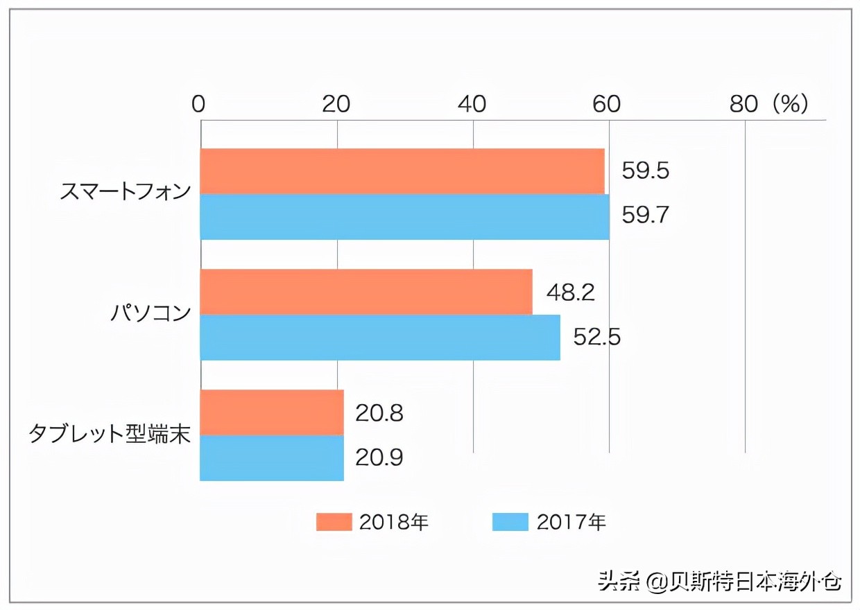 日本乐天跨境电商产品推荐,日本跨境电商乐天平台官网