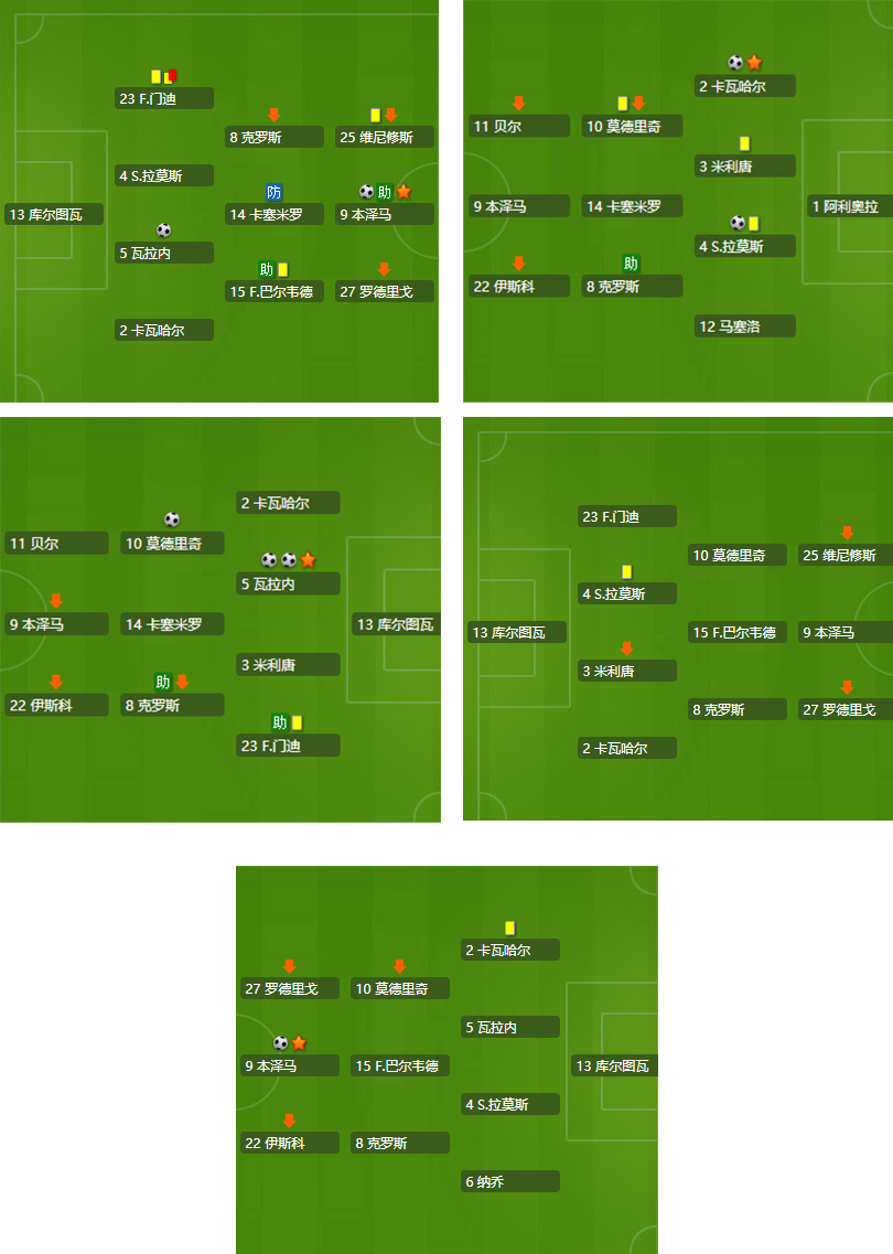 复盘皇马巴黎次回合,复盘皇马2:0阿拉维斯