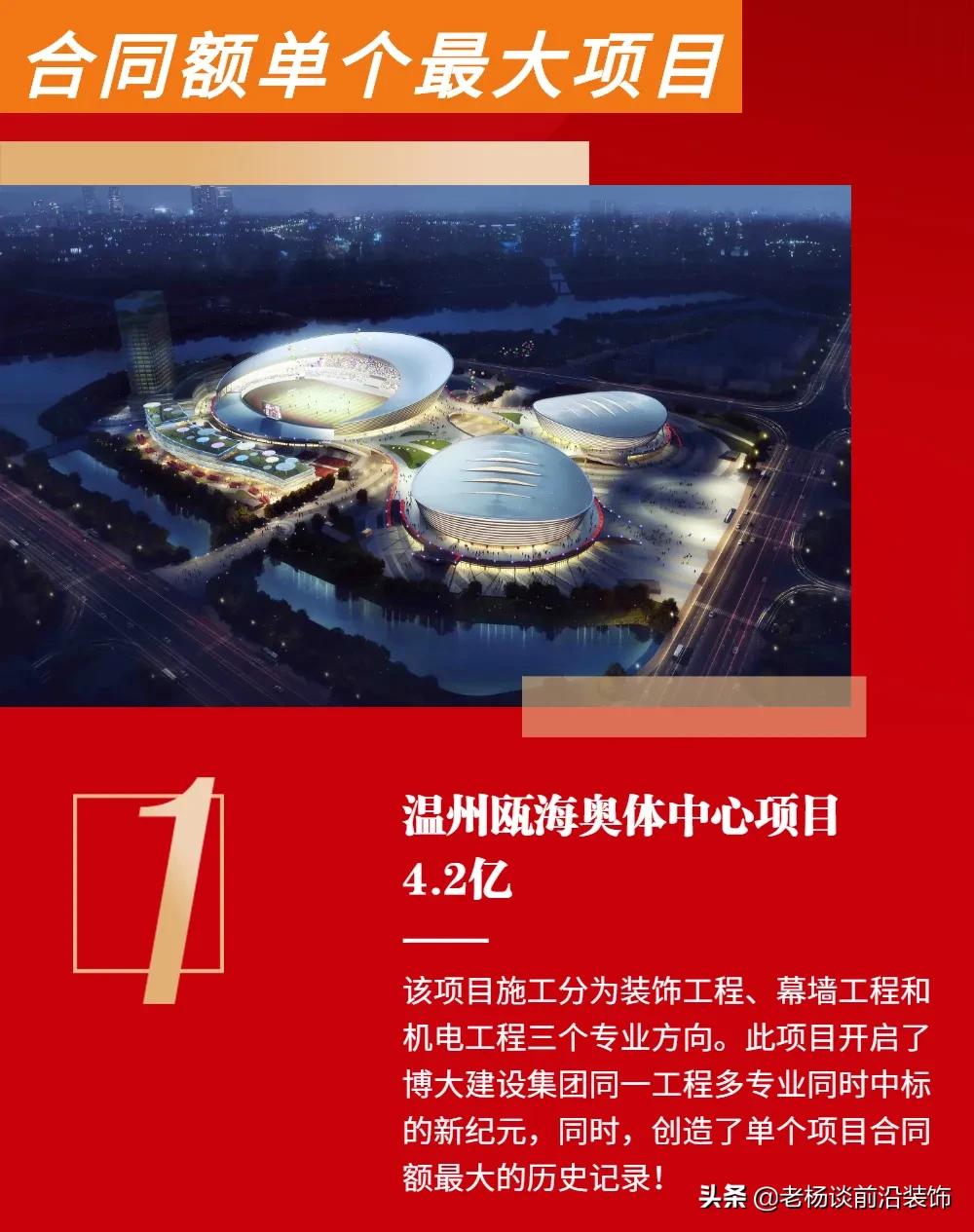 博大建设集团市值,博大建设集团盈利情况