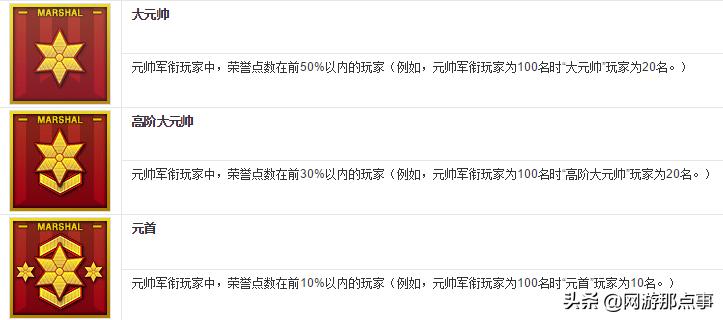 cf等级低却装备多,cf升到元帅后军衔怎么升到大元帅