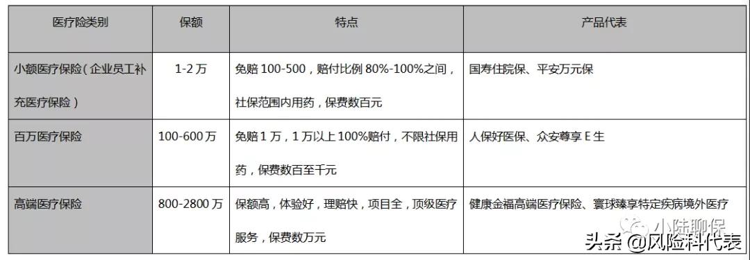 医疗险的解说,通俗易懂医疗险一次性讲透