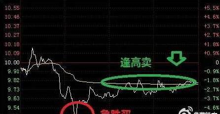 最好的短线做t方法,短线王十大绝招