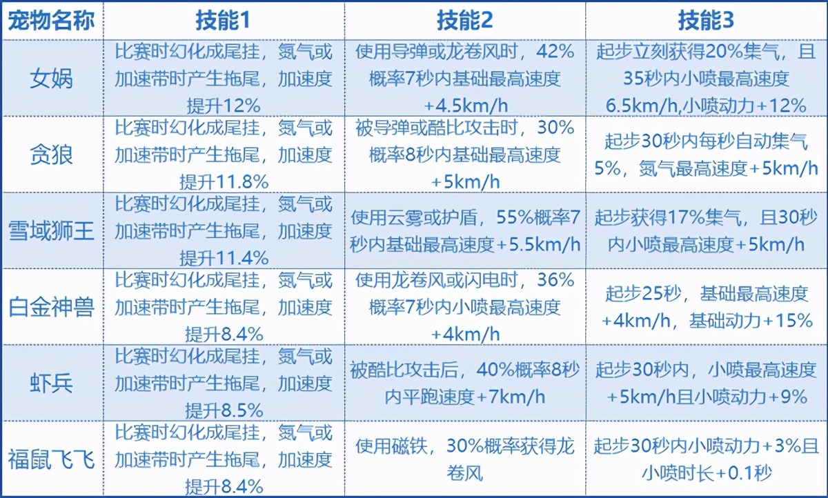 qq飞车女娲皮肤大发明家怎么获得,qq飞车女娲大发明家多少钱