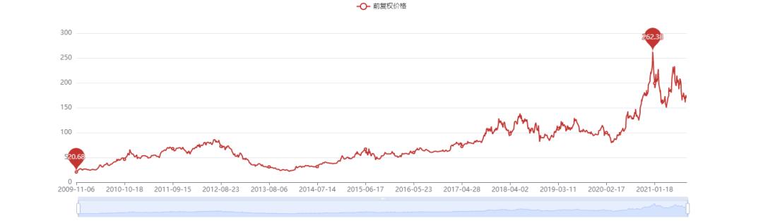 洋河酒哪些值得收藏,洋河酒20年