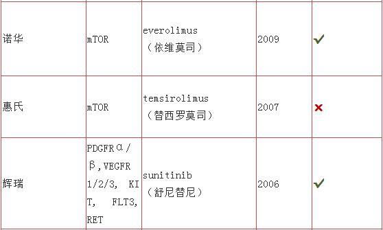 肾癌治疗新选择！2019靶向及免疫治疗最新盘点