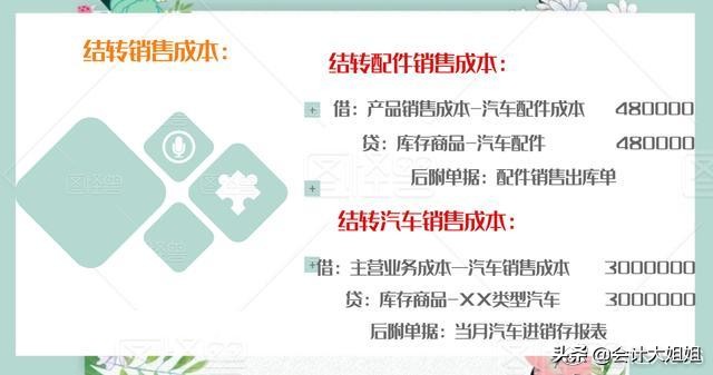 汽车4s店会计常见分录,汽车4s店会计分录大全