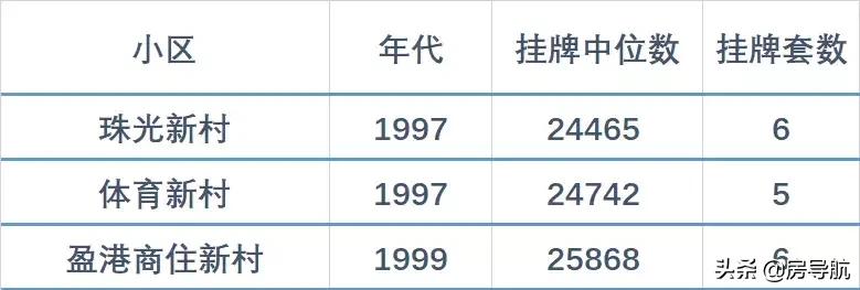 上海房子推荐平价,上海二手房洼地