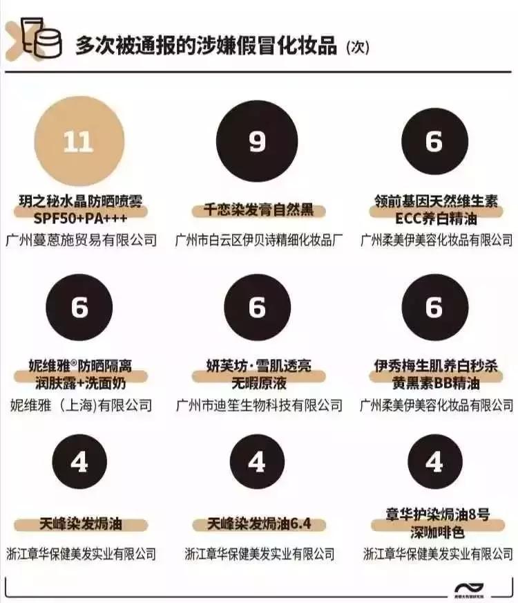 化妆品毁容事件屡屡发生,化妆品用了严重毁容