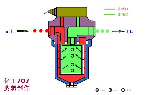 常用液压元件介绍,电工动图