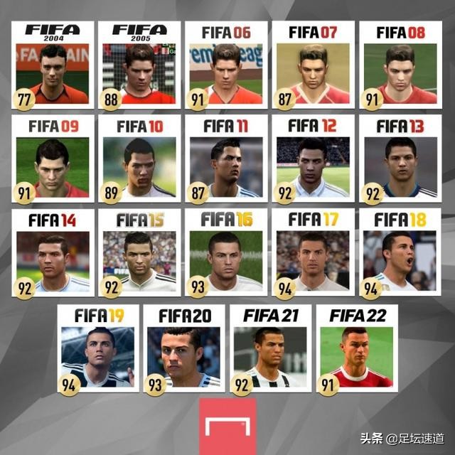 fifa22梅西评分,fifa22球员评分拜仁球员反应