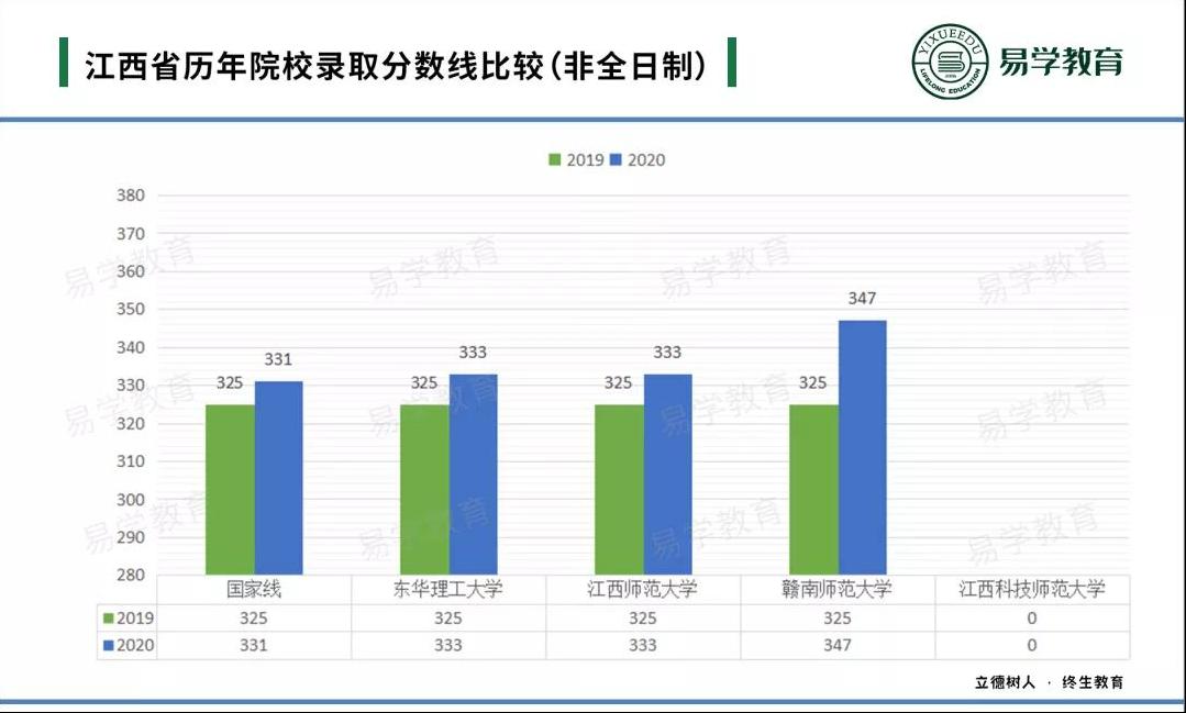 在职老师想考非全研究生,教育管理专业在职研究生推荐