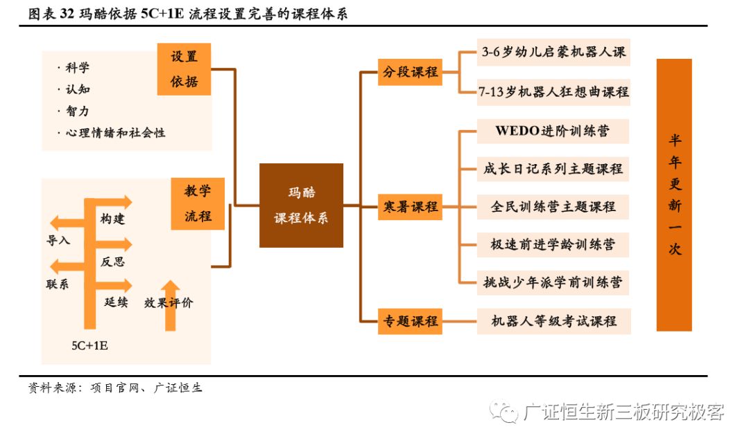 如何做一套完整的教育加盟店体系,素质教育项目加盟