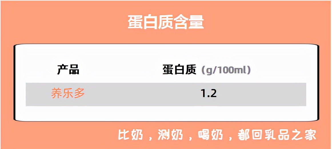 养乐多值不值得去,养乐多治疗新冠