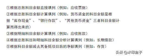 怎么看懂科目余额表,怎样从科目余额表看问题