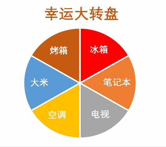 掌握这几个方法，excel也能制作幸运大转盘