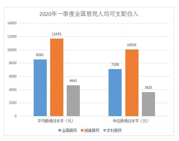 2022年南安居民收入,2021南安市人均纯收入