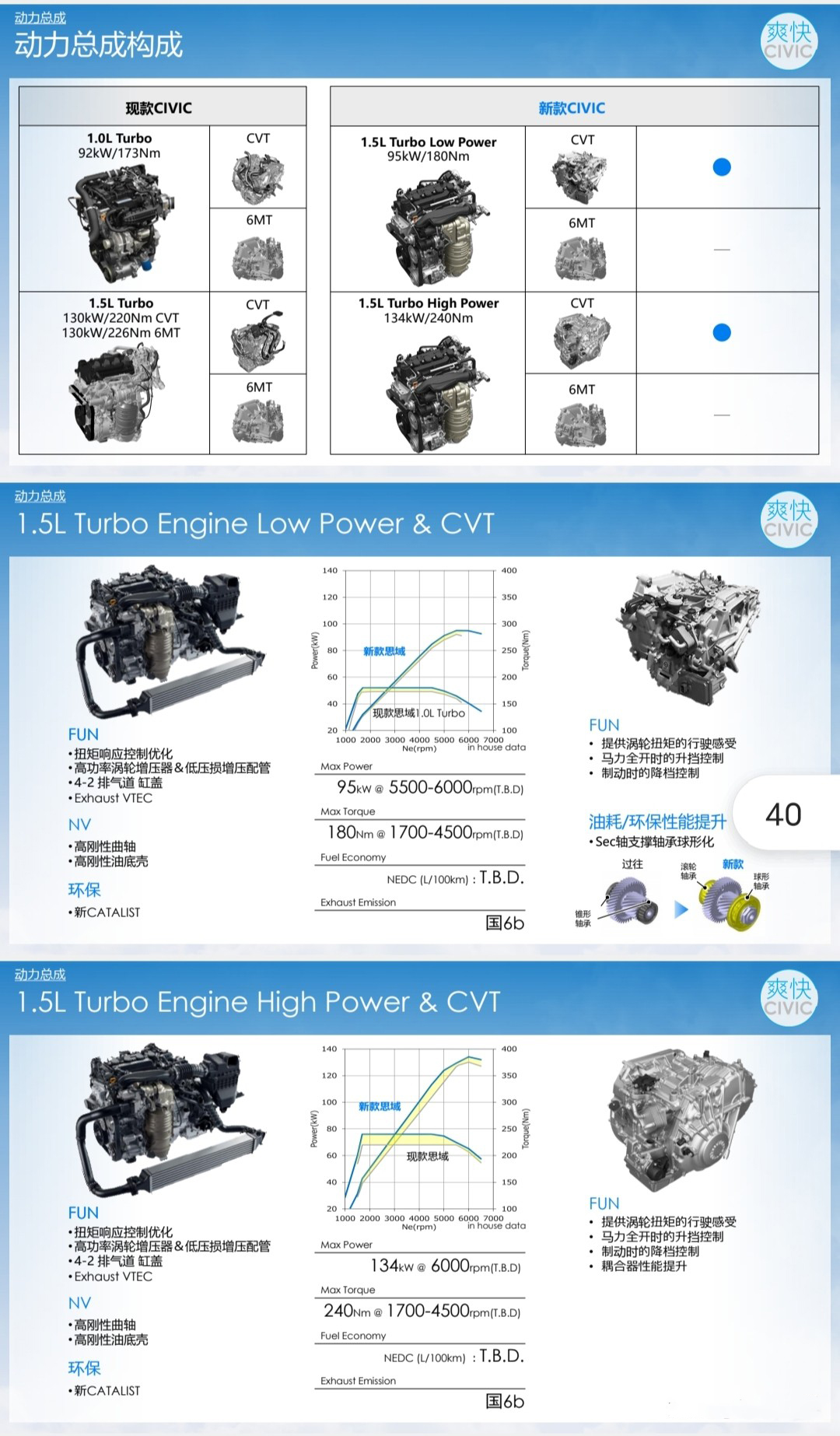 本田思域涡轮增压发动机,十一代思域发动机涡轮压力