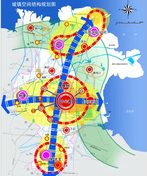 东营最新城市发展规划,东营和日照哪个更宜居