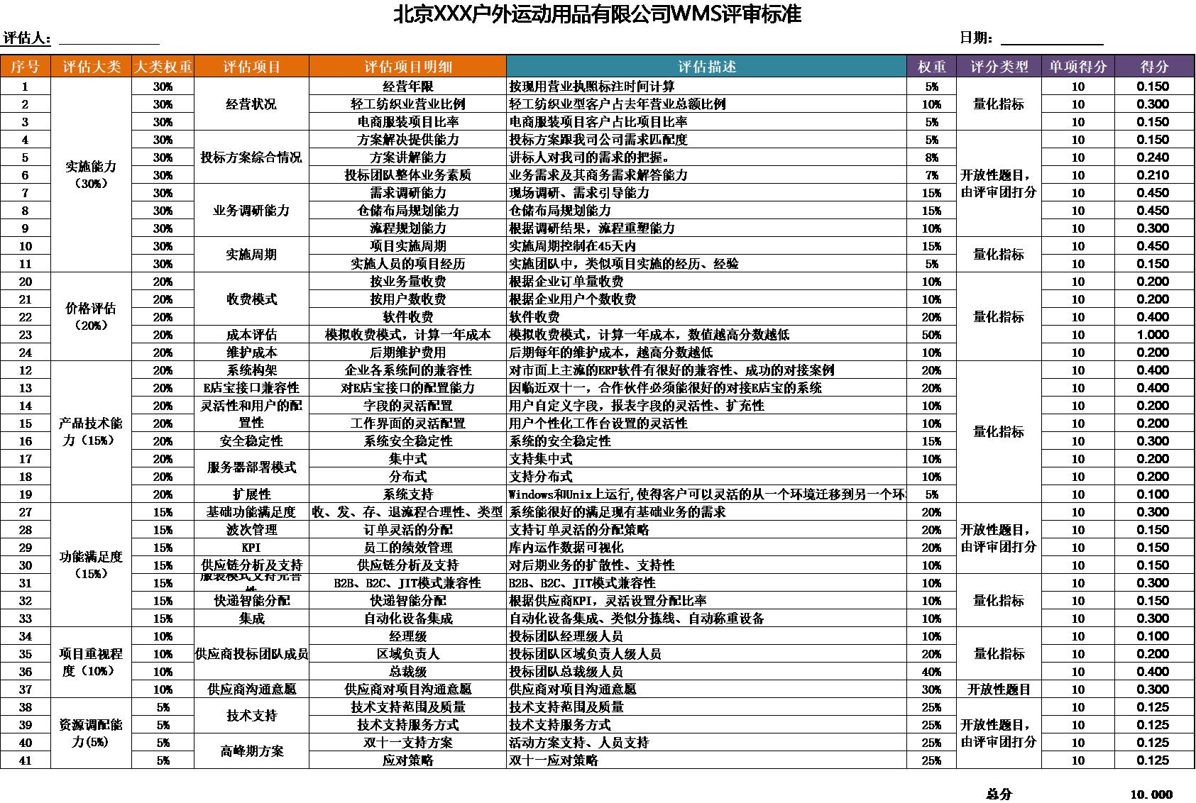 个人经历折射下的鞋服企业物流(特步体育洪佳君