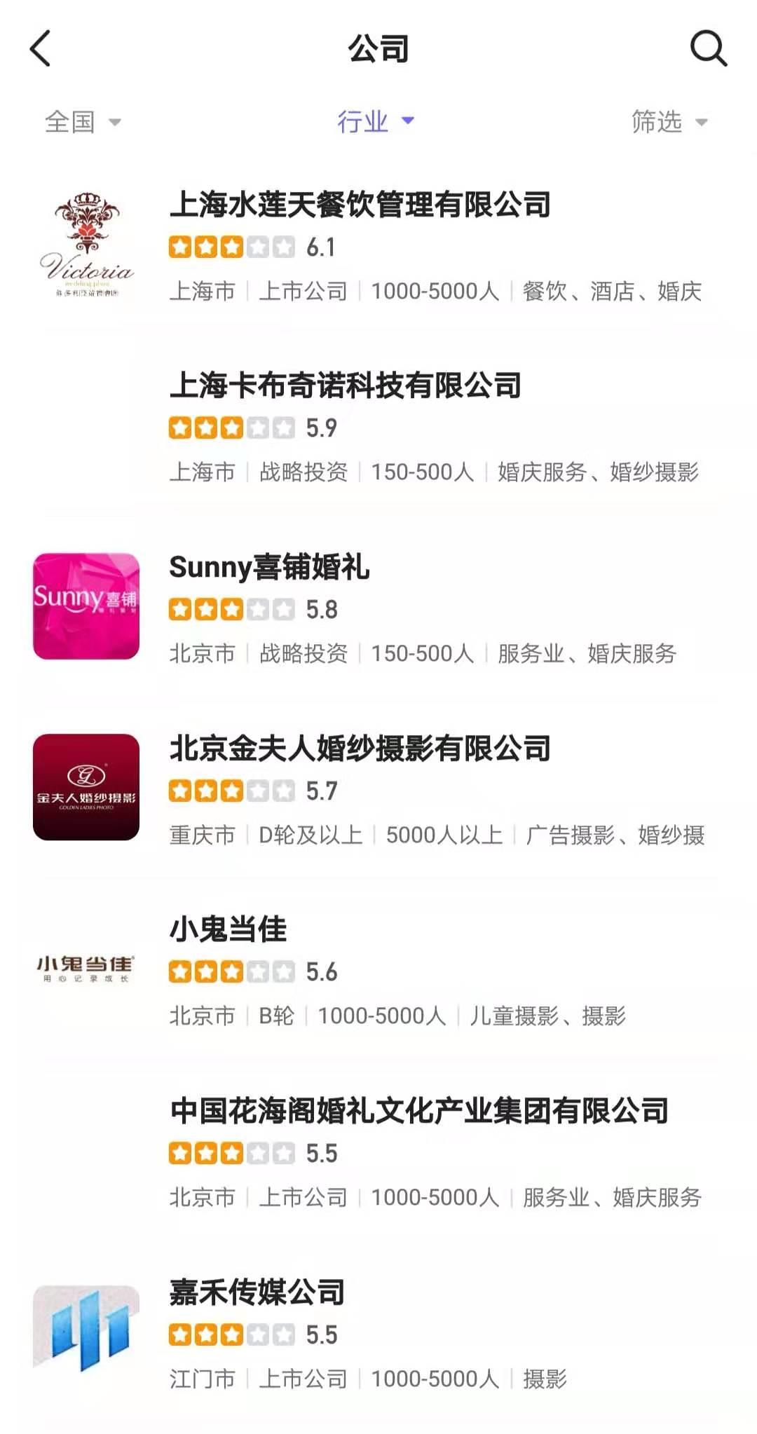 婚礼摄影行业前景如何,婚庆摄影月入过万