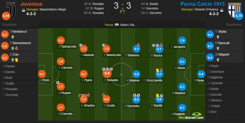 c罗对嘲讽和质疑最好的还击,c罗从不妥协