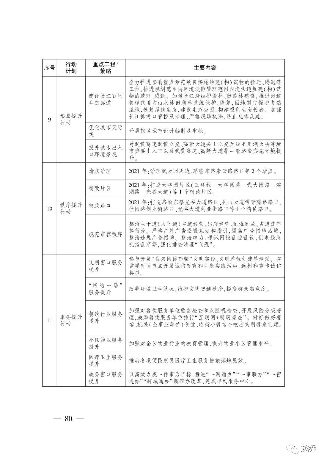武汉最新规划消息,国家发改委对武汉最新定位
